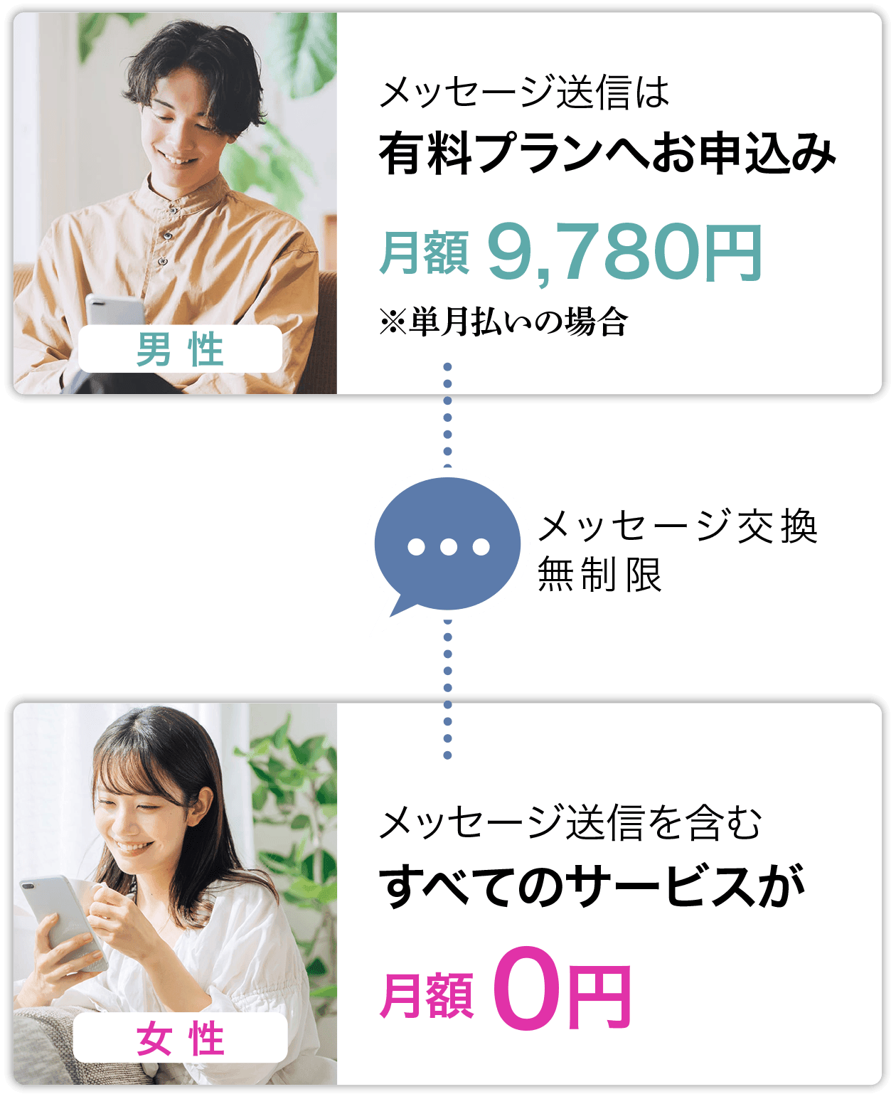メッセージ送信は有料プランへのお申込みが必要です。